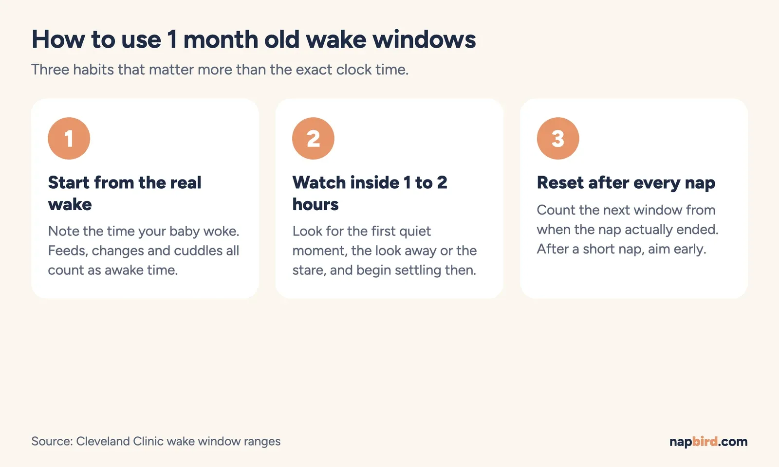 Three step diagram: start from the real wake, watch for the quiet moment within 1 to 2 hours, adjust after each nap